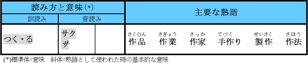 Kanji